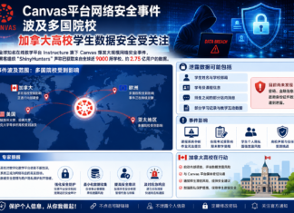 Canvas平台网络安全事件波及多国院校 加拿大高校学生数据安全受关注